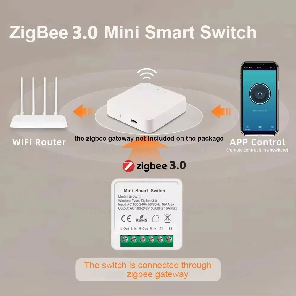 For Tuya Mini Smart WiFi Switc - Smart Home Automation Diy review and price