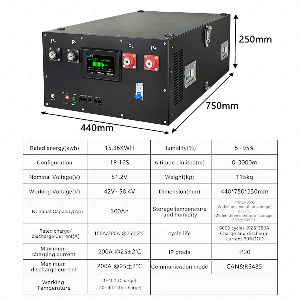 DIY 48V LiFePO4 Battery Pack K - Home Automation Diy Kit review and price