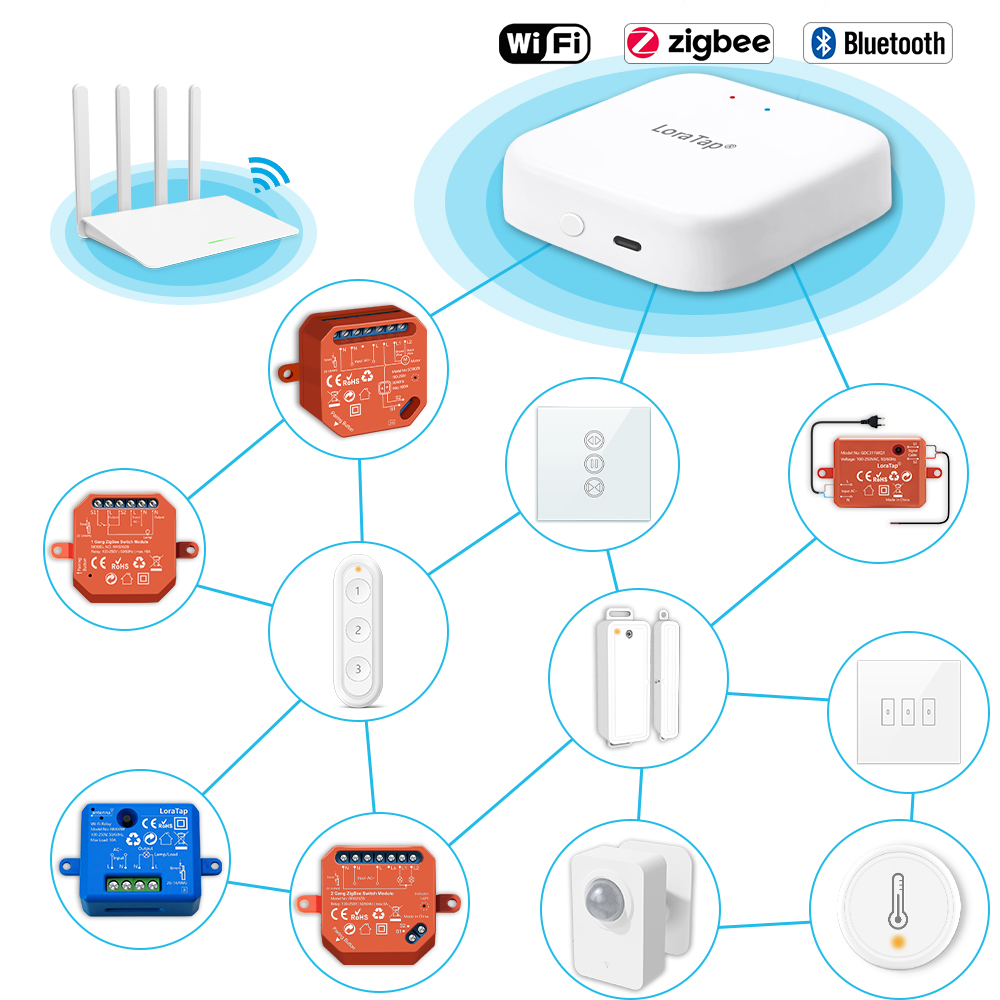 Tuya Smart Multi-mode ZigBee B - Diy Smart Home Automation Devices review and price