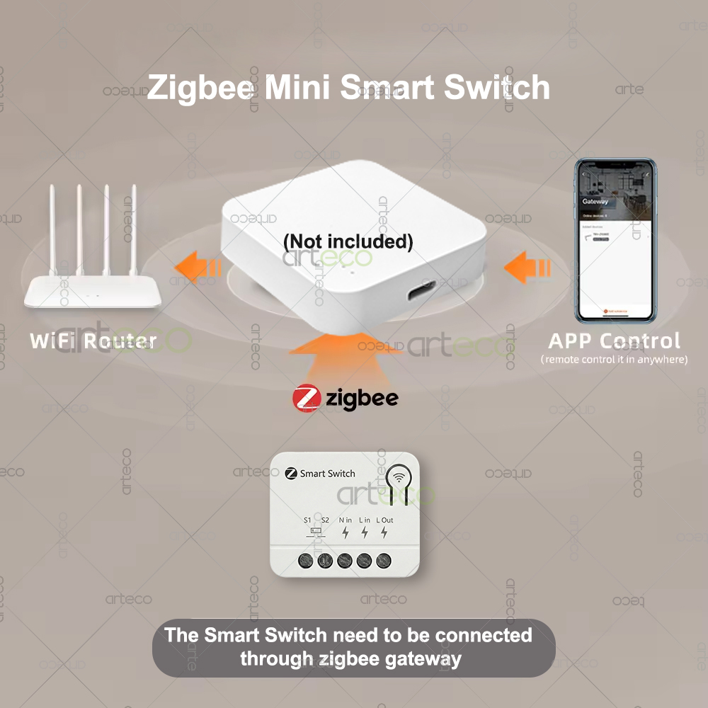 Zigbee Mini Breaker DIY Smart  - Home Automation Technology review and price